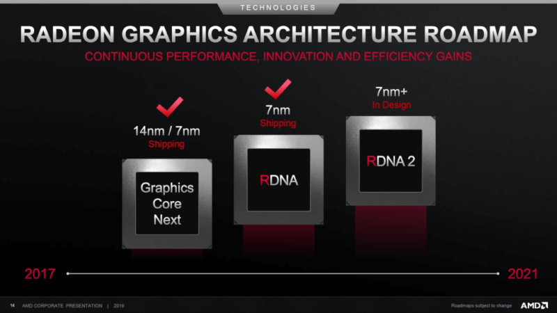 AMD-GPU-Roadmap-1030x579.png